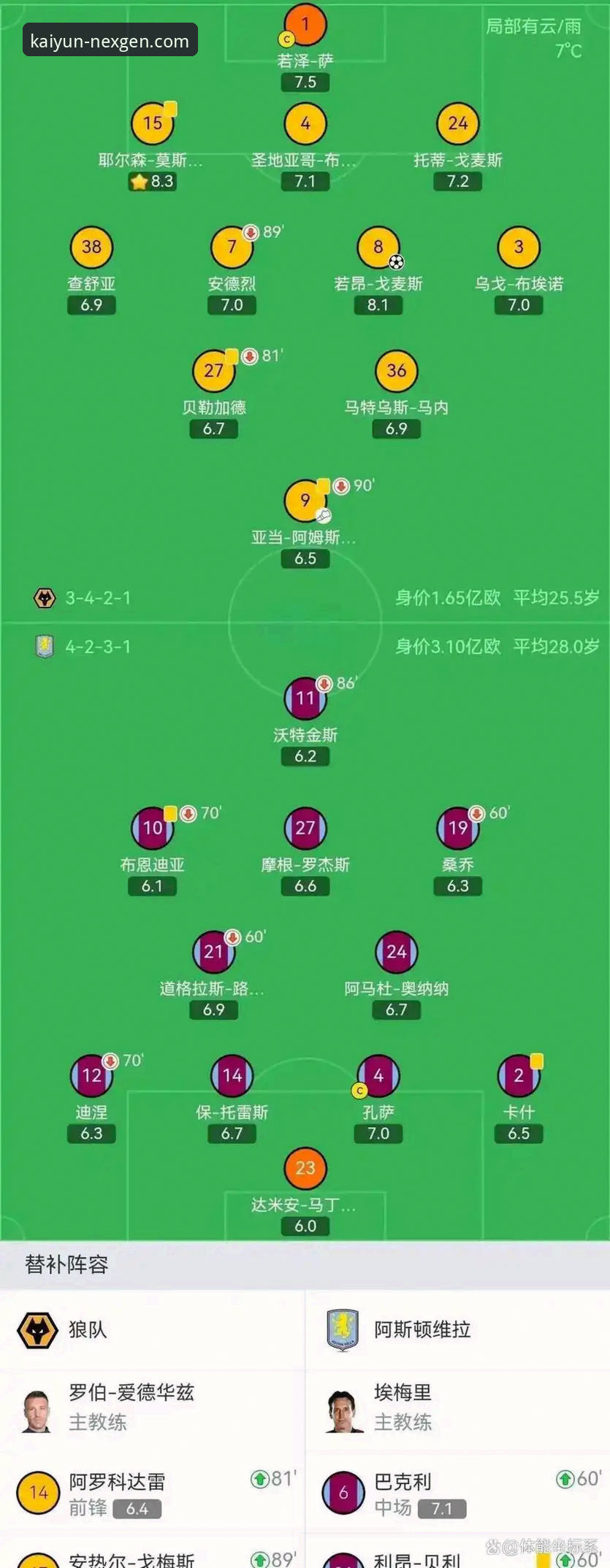 英超巅峰对决复盘与高清观赛平台选择指南